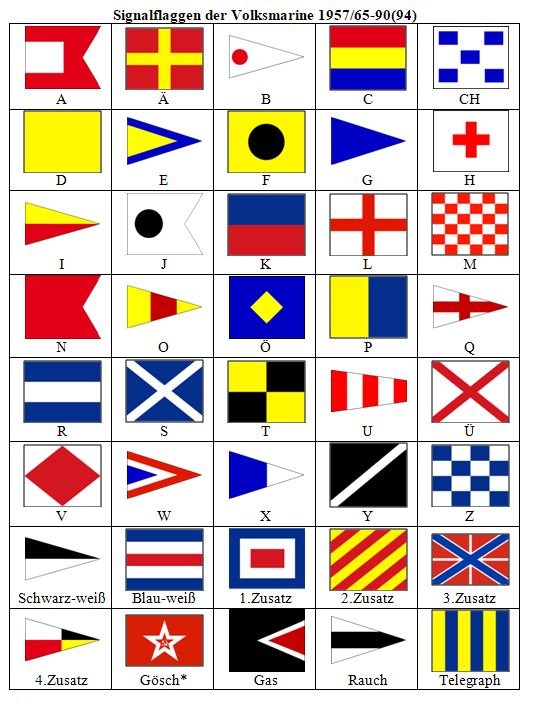 Signalflaggen der DDR