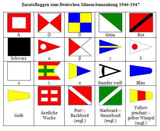 Signalflaggen des Minenr�umanhanges