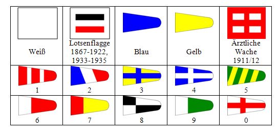 Nationale Signalflaggen
